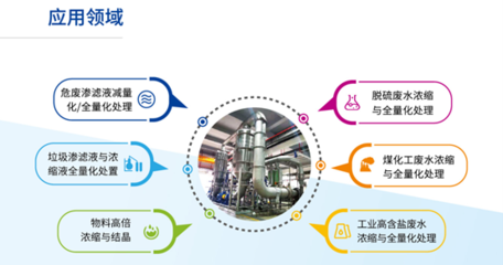 被環保督察頻繁“點名”的滲濾液，如何實現全量化處理并創造市場價值？