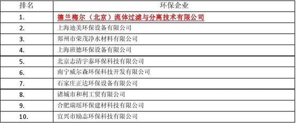 國內十大活躍環保企業排名及其環保設備技術開發亮點