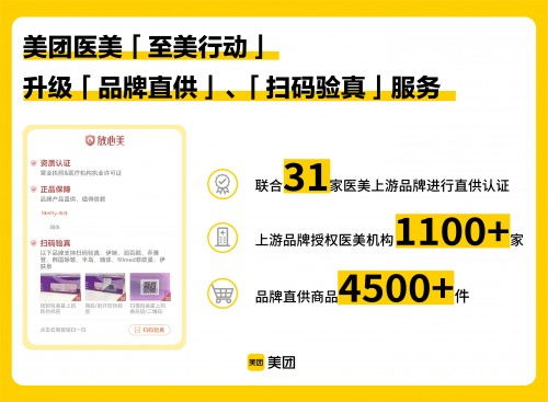 美團(tuán)醫(yī)美“至美行動”升級正品保障，7月數(shù)據(jù)彰顯平臺治理決心