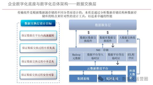 構建企業(yè)數(shù)字化底座，賦能數(shù)字化轉(zhuǎn)型——企業(yè)管理咨詢方案