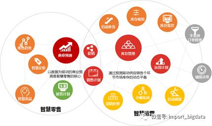 詳解數(shù)據(jù)倉庫、數(shù)據(jù)指標與數(shù)據(jù)治理體系建設方法論 企業(yè)管理咨詢視角